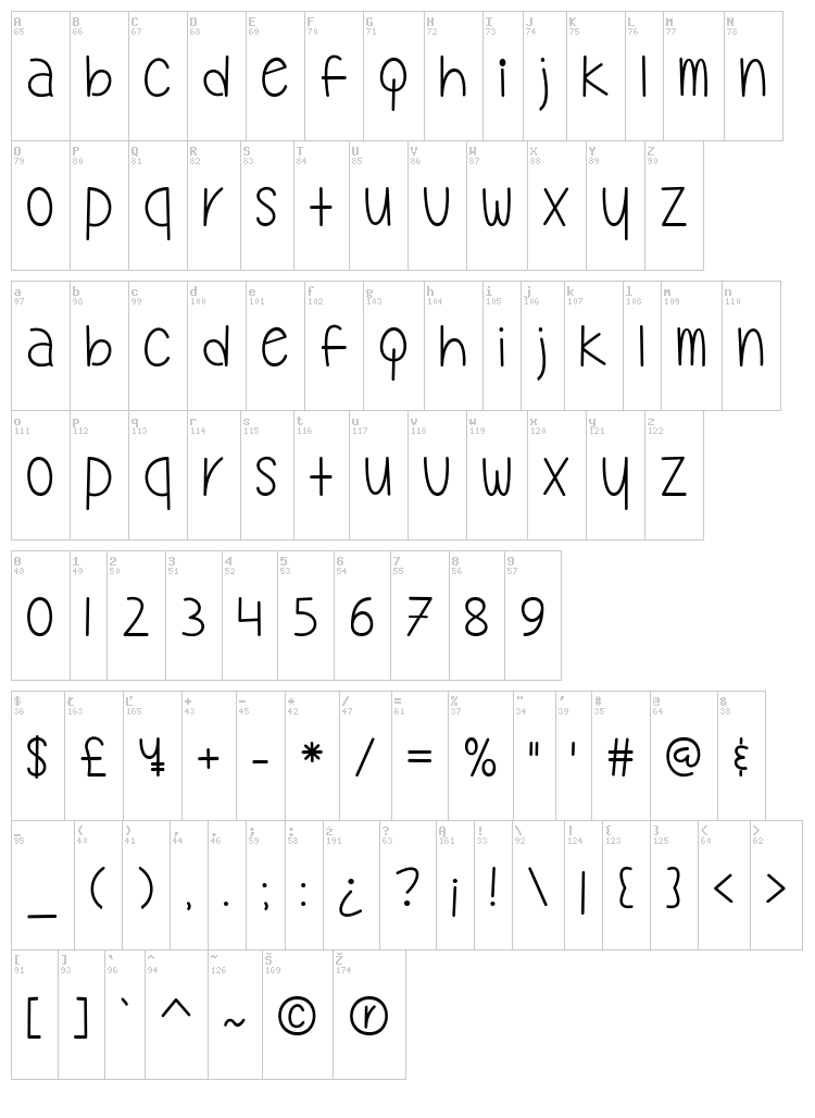 Mf My Oh My font map